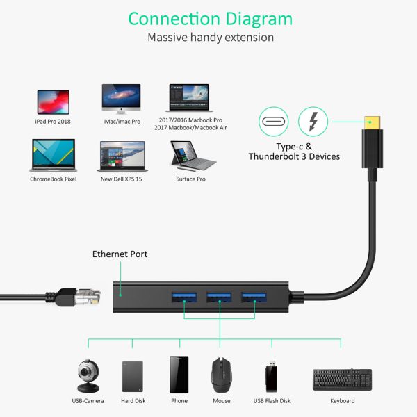 Choetech HUB-U02 4-In-1 USB-C to RJ45 Adapter