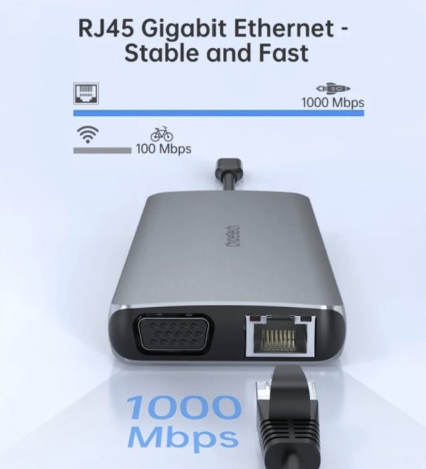 Choetech HUB-M26 12-in-1 USB C Multiport Adapter with digital display
