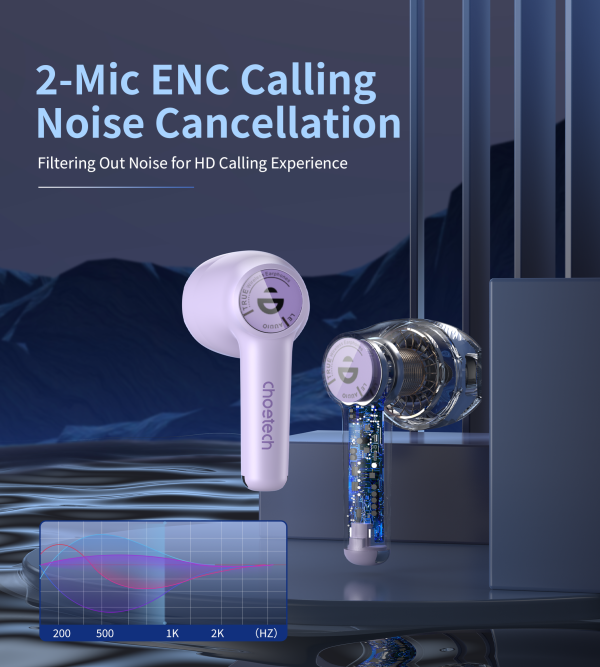 Choetech BH-T19 EyeAura Minion wireless TWS Purple