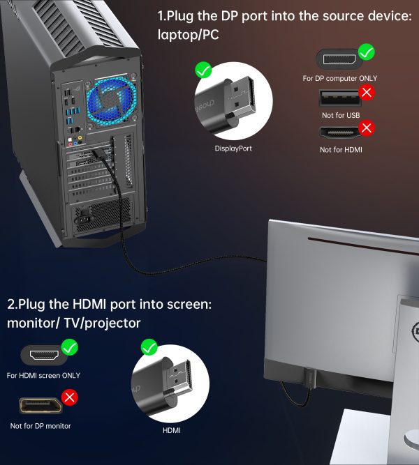 XDH01-9 Choetech XDH01 DP to HDMI კაბელი (DisplayPort-იდან HDMI-ზე)