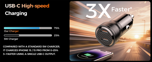 CHOETECH TC0008 Dual USB-C PD 40W Car Charger